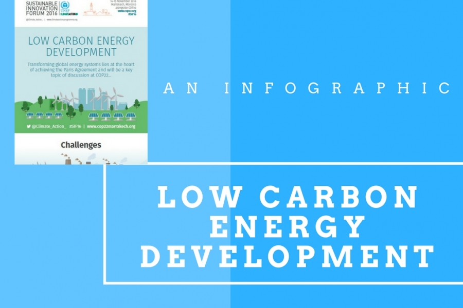 Low Carbon Energy Development: An Infographic