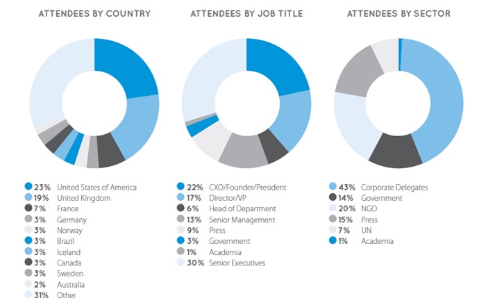 Sustainable Innovation Forum COP22 Attendees